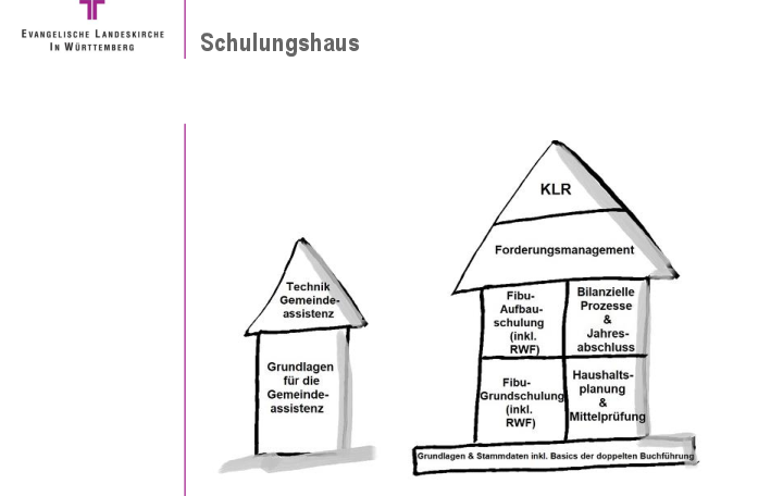 Projekt Zukunft Finanzwesen