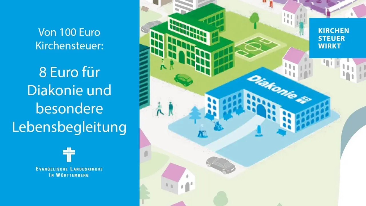 Grafik Kirchensteuer wirkt Diakonie