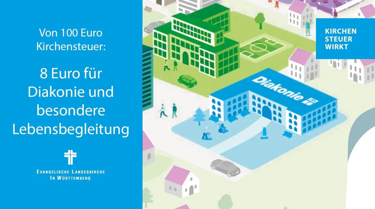 Grafik Kirchensteuer wirkt Diakonie