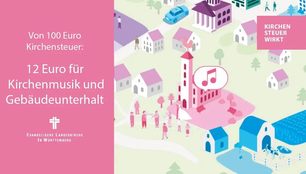 Grafik Kirchensteuer wirkt Musik und Gebäude Grafik Kirchensteuer wirkt Musik und Gebäude