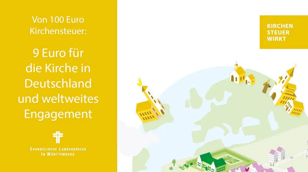 Grafik Kirchensteuer wirkt EKD und weltweite Kirche