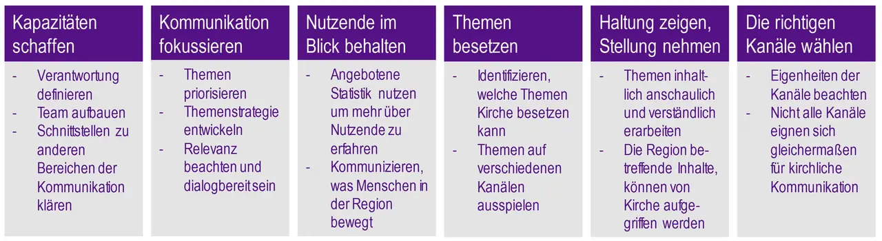 In Anlehnung an Baumfelder und Reidinger (2018), SPRECHEN SIE DIGITAL? Wie mittelständische Unternehmen (nicht) über Digitalisierung kommunizieren, S. 16-17