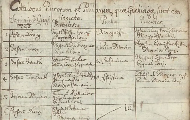 Die Gechinger Konfirmandenliste.