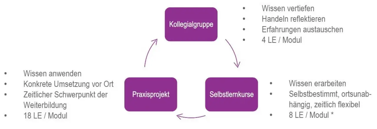 Grafik_digitallotsen