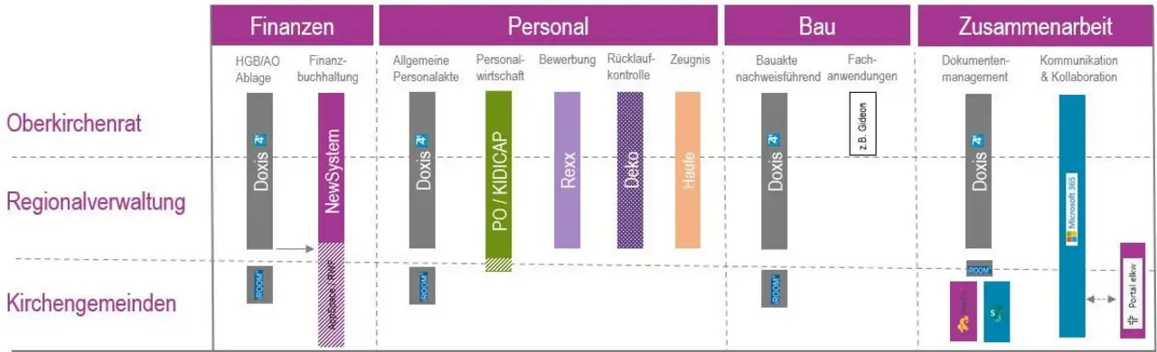 Digitale Infrastruktur Übersicht Softwarelandschaft Digitale Infrastruktur Übersicht Softwarelandschaft