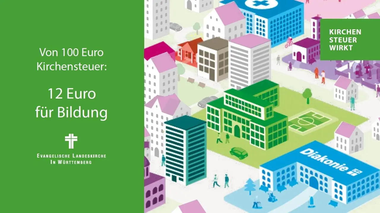 Grafik Kirchensteuer wirkt Bildung