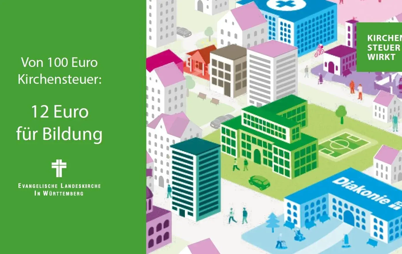 Grafik Kirchensteuer wirkt Bildung