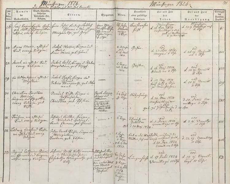 Hahns Eintrag ins Totenregister